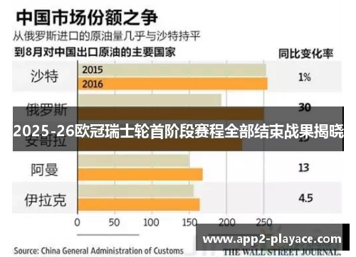2025-26欧冠瑞士轮首阶段赛程全部结束战果揭晓